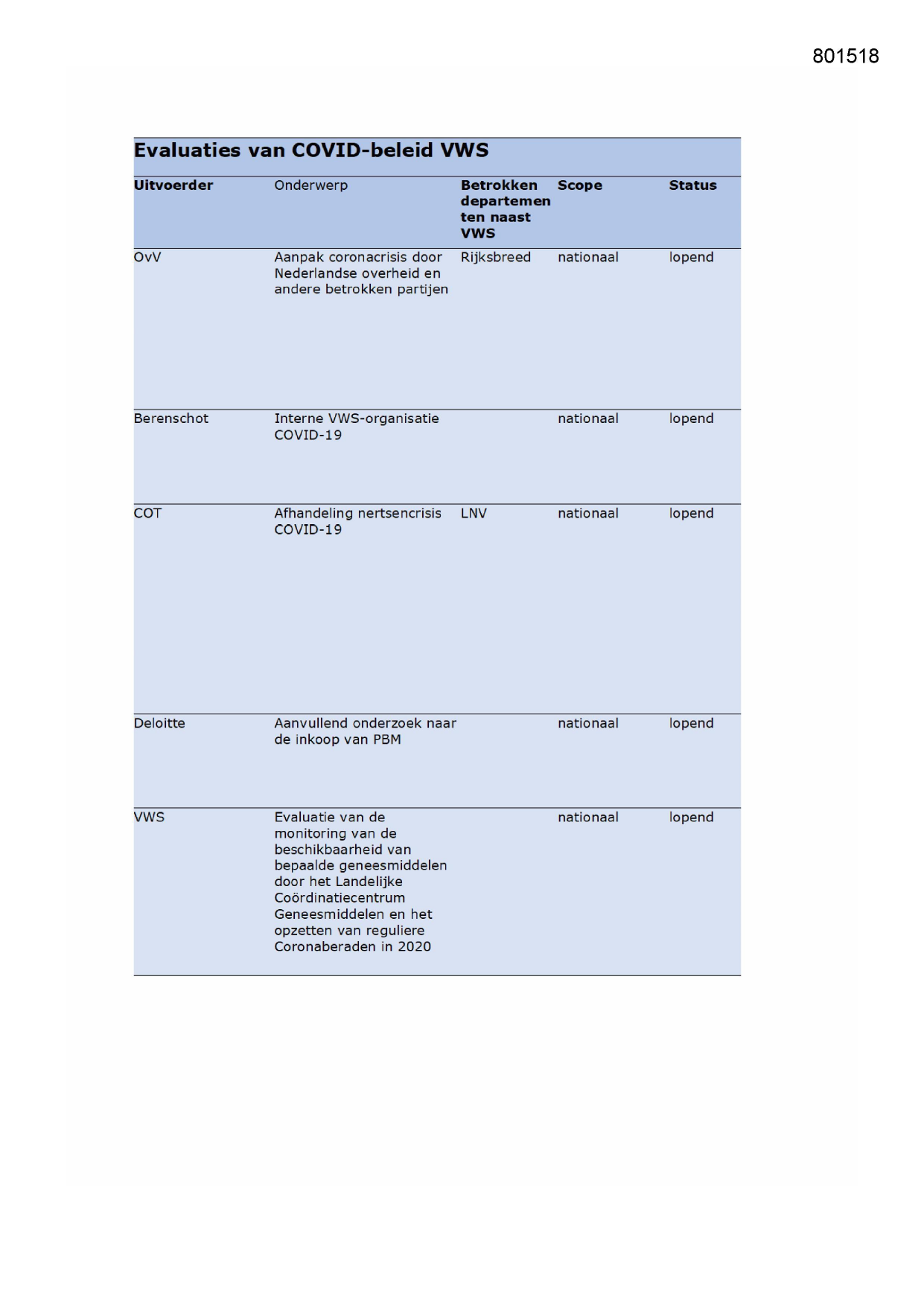 Pagina 1 preview