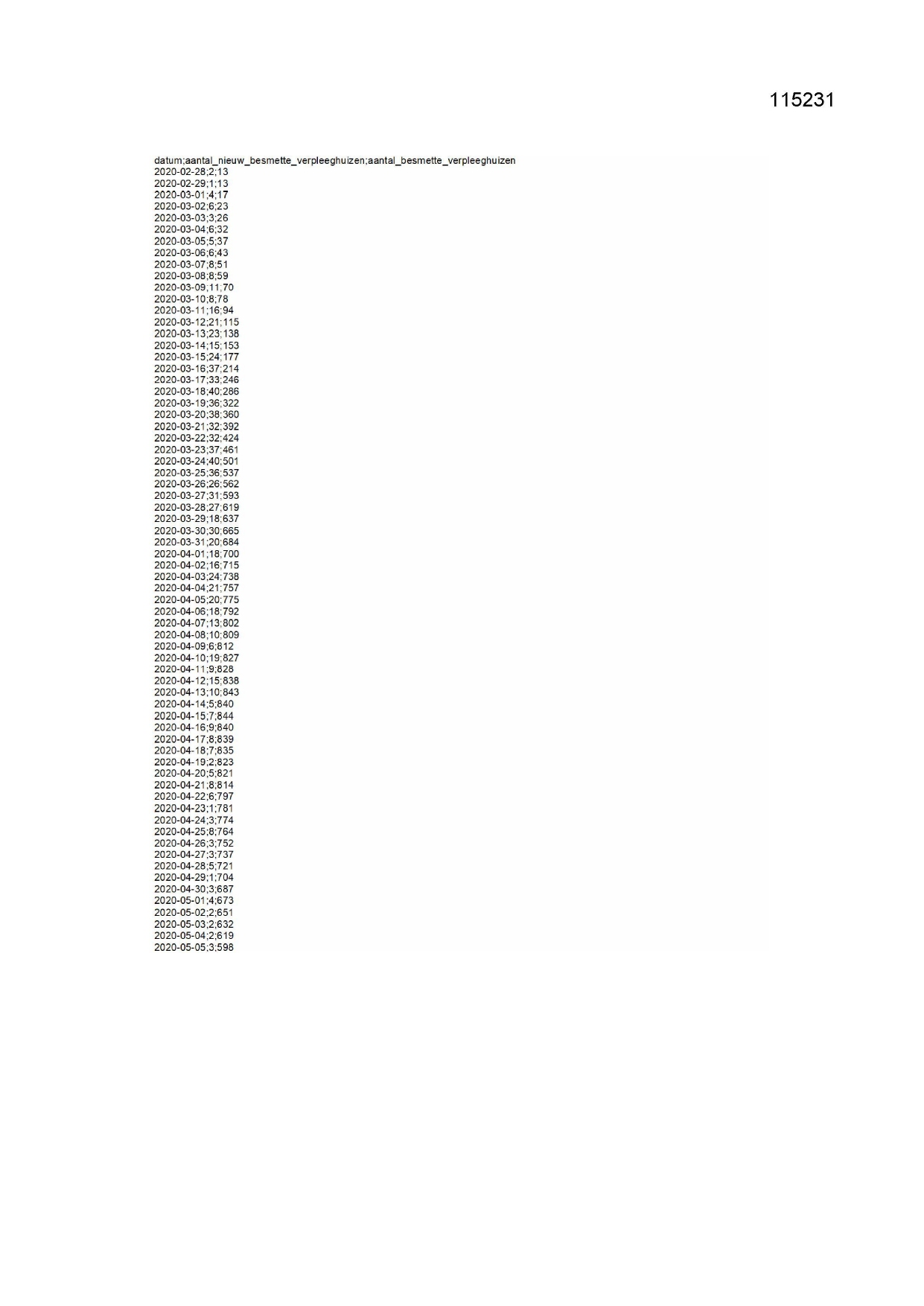 Pagina 1 preview