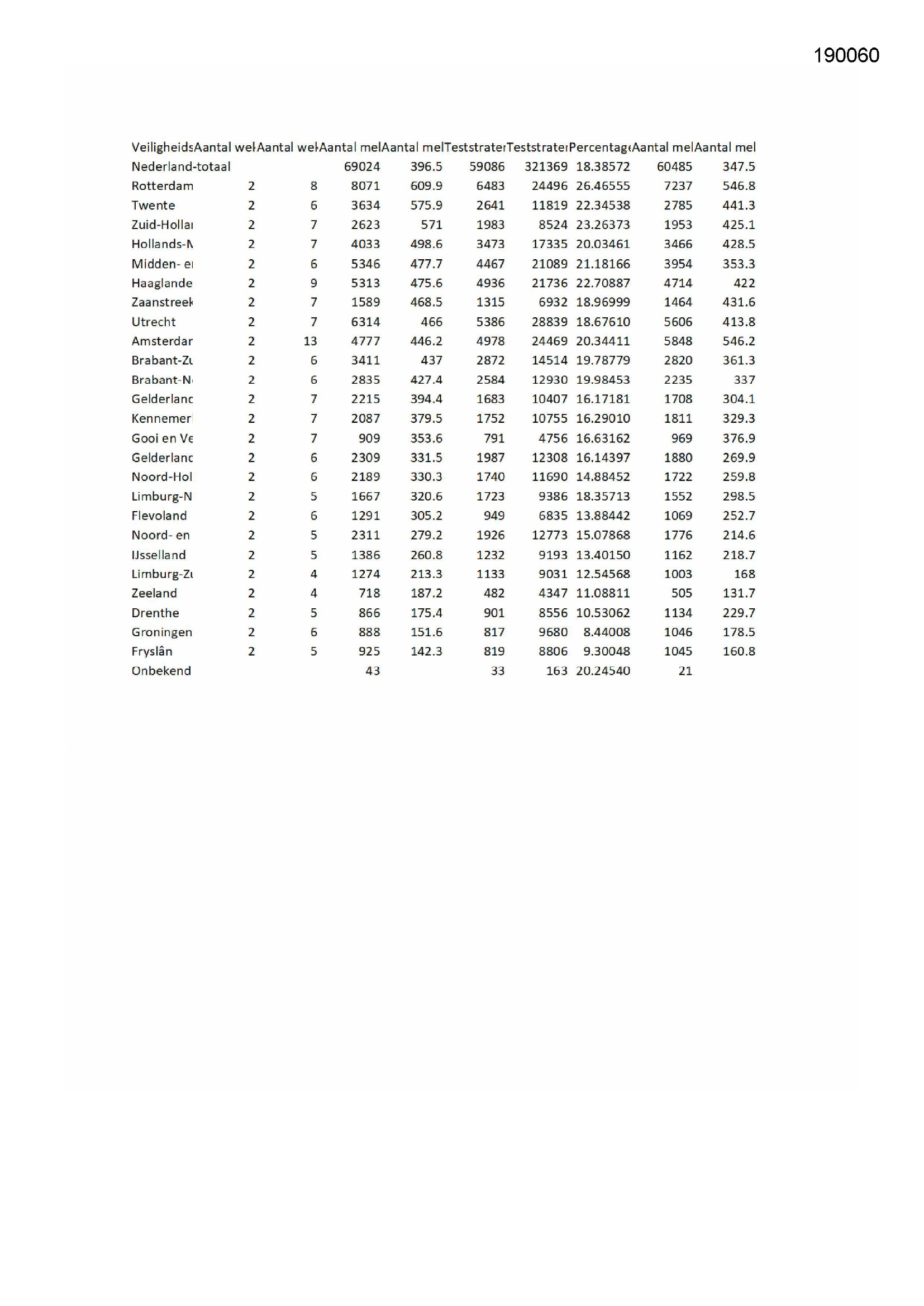 Pagina 1 preview