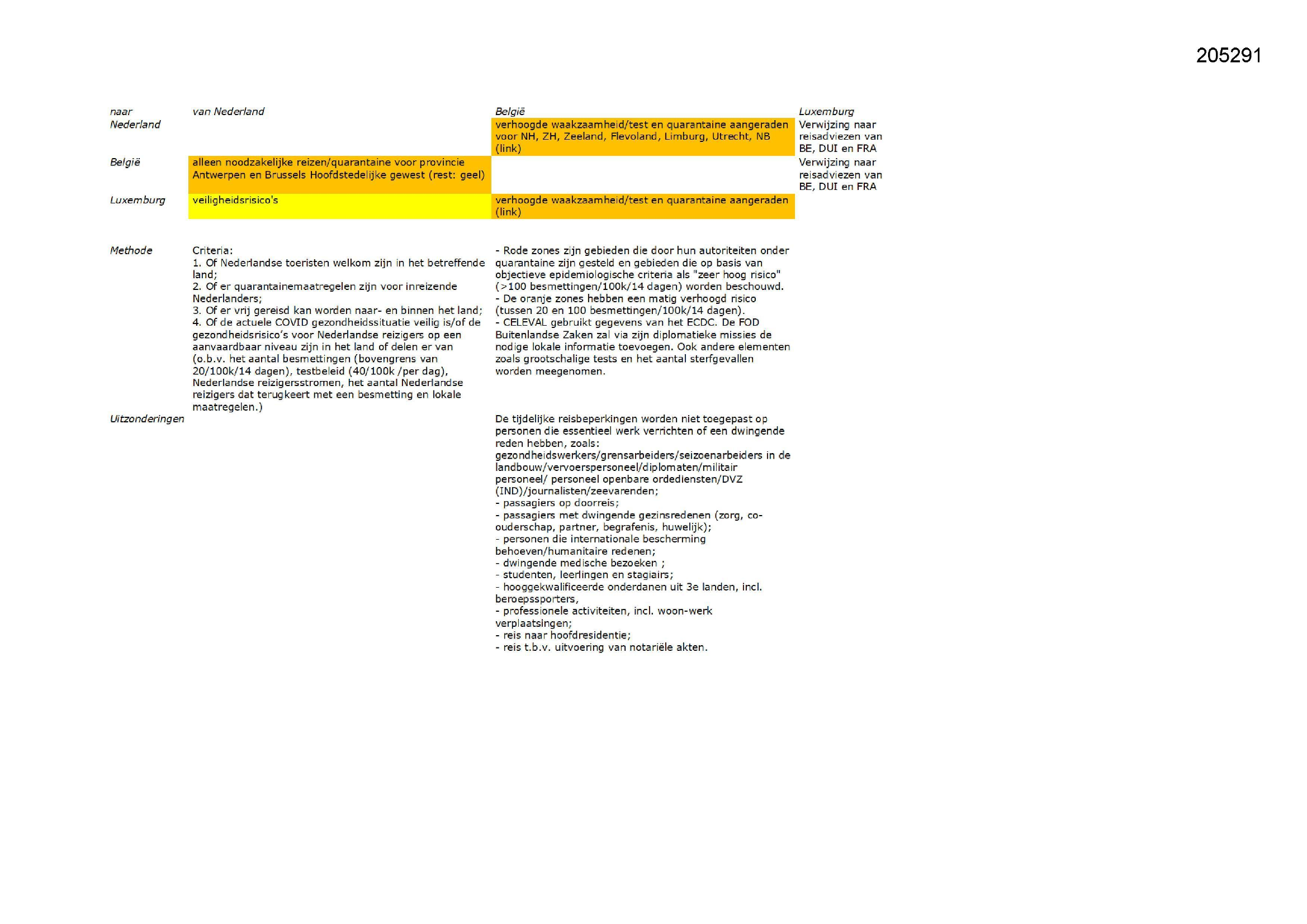 Pagina 1 preview