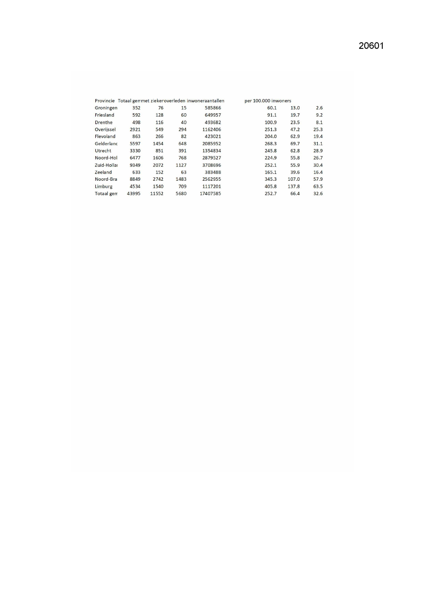 Pagina 1 preview