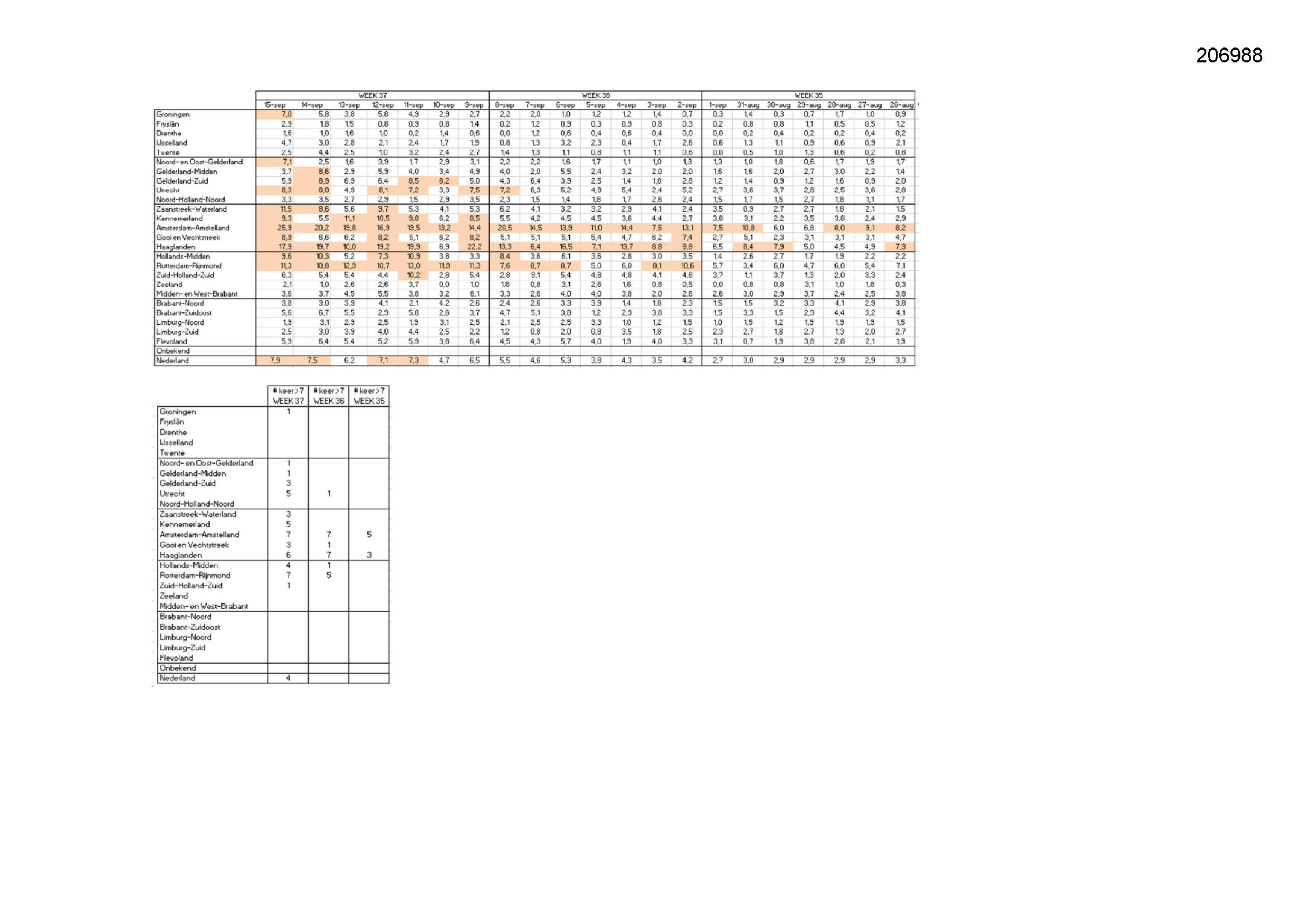 Pagina 1 preview