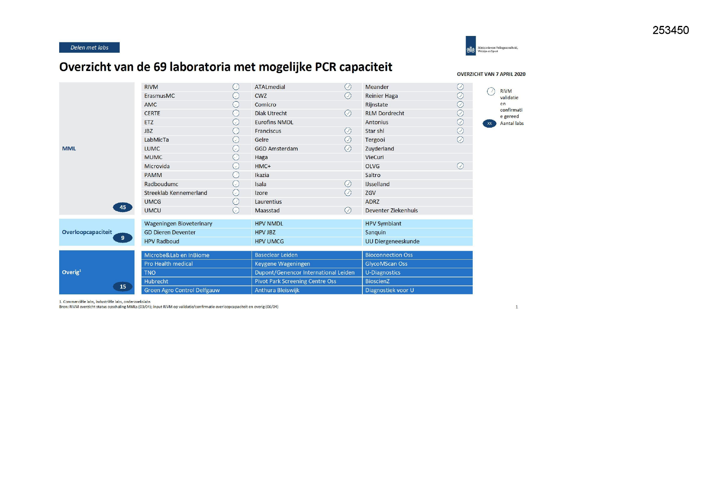 Pagina 1 preview