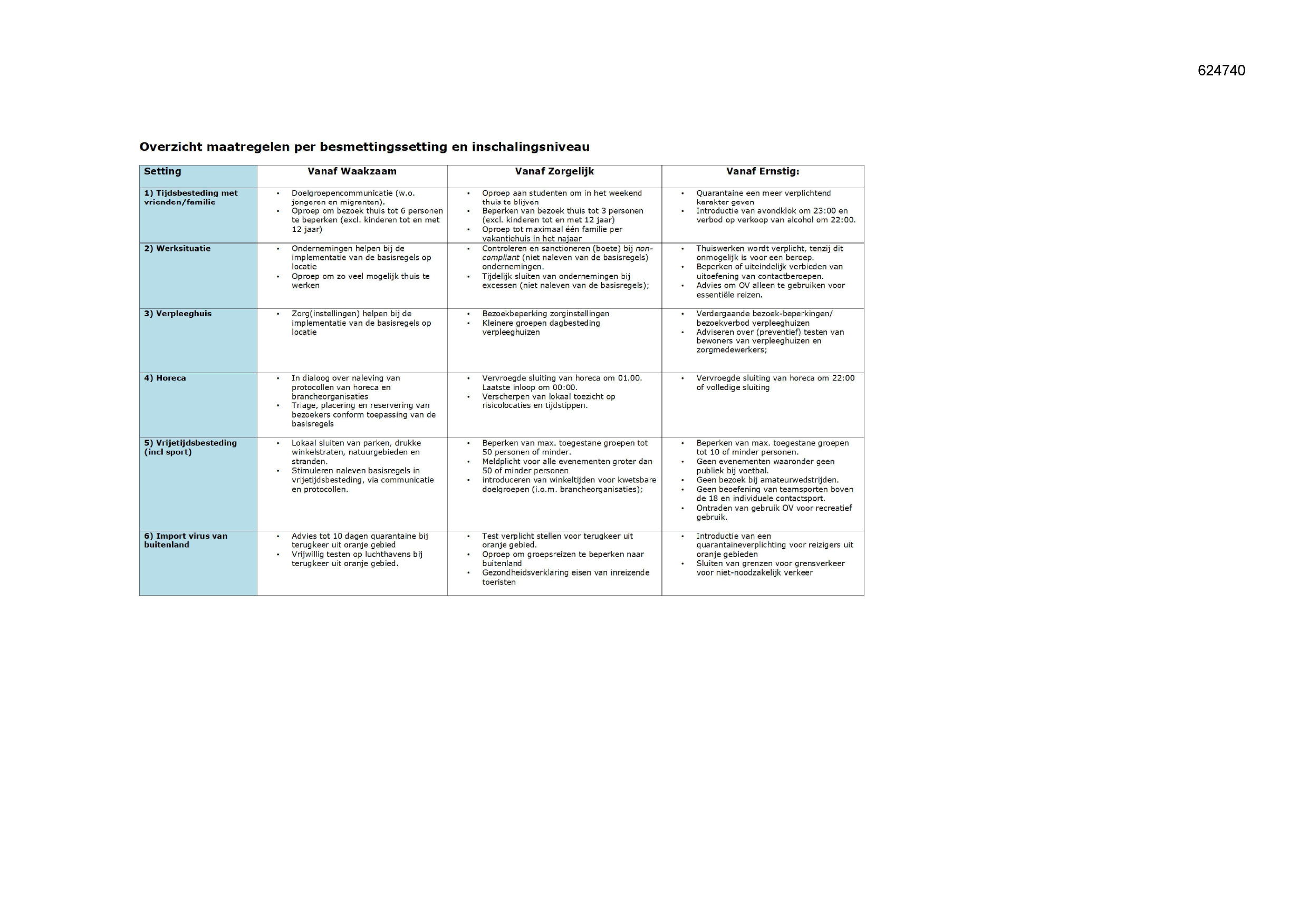 Pagina 1 preview