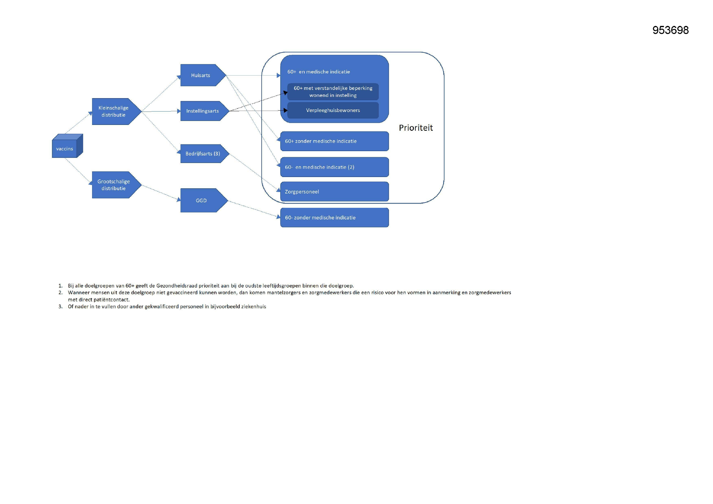 Pagina 1 preview